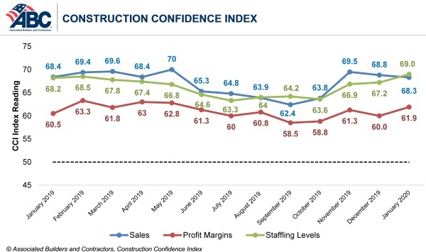 Abc Ccijan20 March20 2