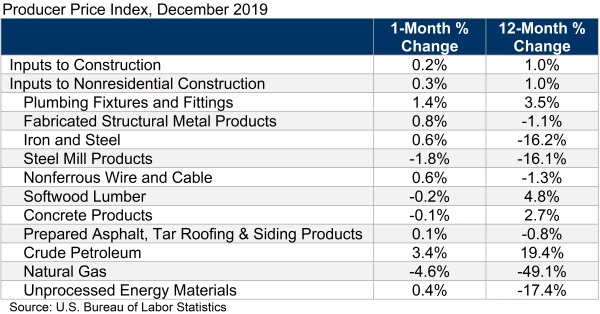 Abc Input Dec19 Jan20 1