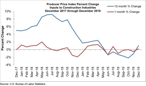 Abc Input Dec19 Jan20 2