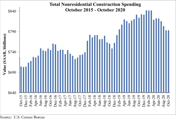 Spending Graph 12 1 20