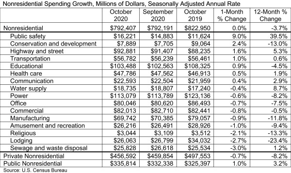 Spending Table 12 1 20