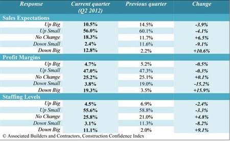 cci, american builders & contractors, metal construction news, industry news