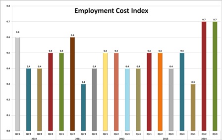 Employment Cost Index