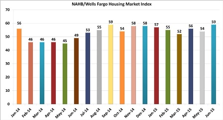 New Home Index  July15 Small