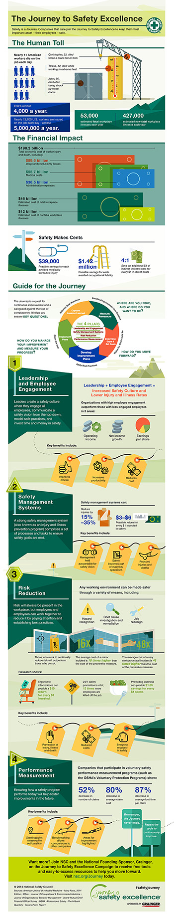 journey to safety excellence, national safety council, metal construction news, december 2015, beyond safety training, marcy marro