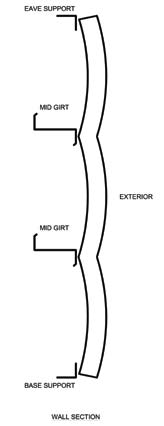 Figure 1  June  Imp  Awip