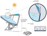 photovoltaic_article_three