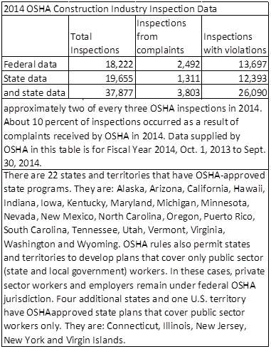 Safety Data Table 5