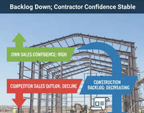 Why Big Firms Are Thriving While Small Contractors Struggle