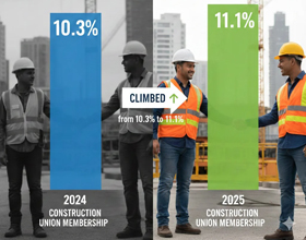 The State of the Workforce: 8 Million Construction Workers Choose Merit-Based Careers