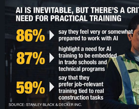 Construction workforce eager for AI, but where is the training?