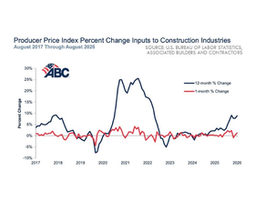 Construction materials prices continue their ascent