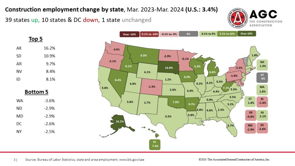 Construction employment grows in 39 states - Metal Construction News