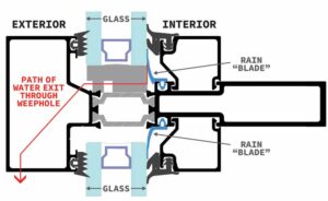 Buildings Benefit from Rainscreen Designs of Windows - Metal ...