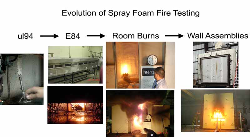 collage of photos depicting spray foam insulation fire testing