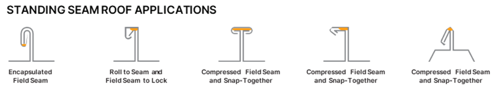a diagram showing standing seam roof applicatins