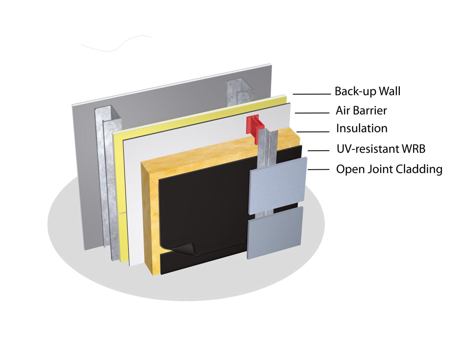 Enhanced Durability of Open-Joint Metal Cladding in Rainscreens - Metal ...