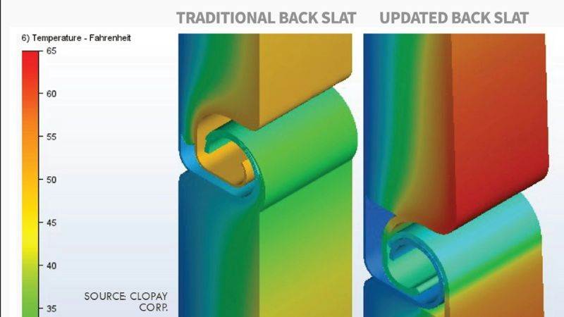 Side-by-side thermal simulation comparing traditional and updated rolling door back slat designs, with color gradients indicating temperature distribution.